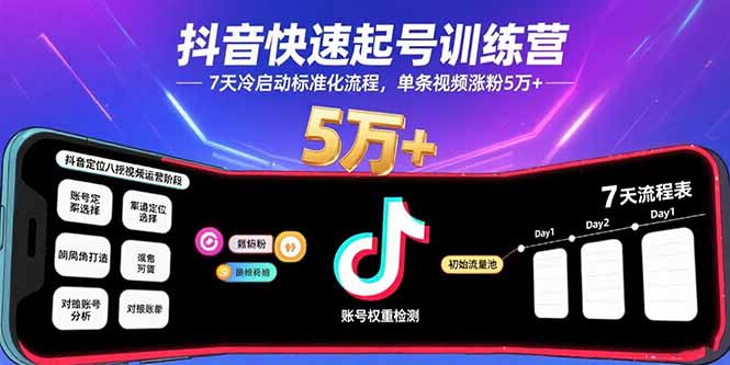 抖音快速起号训练营，7天冷启动标准化流程，单条视频涨粉5万+-日入300副业网