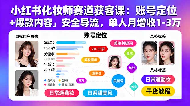 小红书化妆师赛道获客课：账号定位＋爆款内容＋安全导流，单人月增收1-3万-日入300副业网