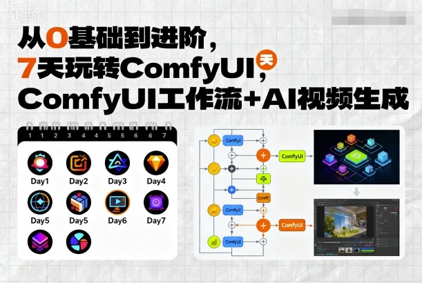 从0基础到进阶，7天玩转ComfyUI，Comfyui工作流+AI视频生成-日入300副业网