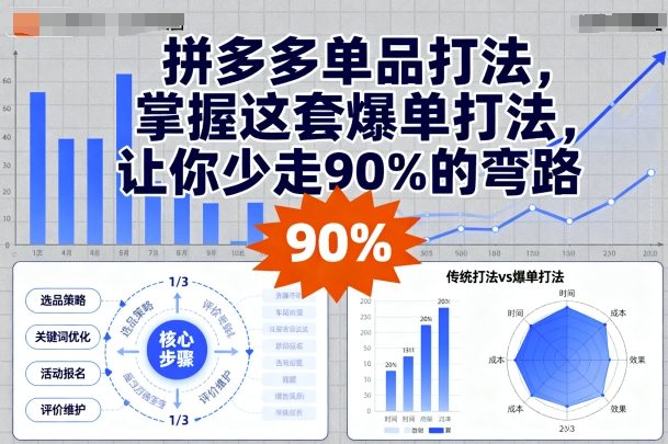 拼多多单品打法，掌握这套爆单打法，让你少走90%的弯路-日入300副业网