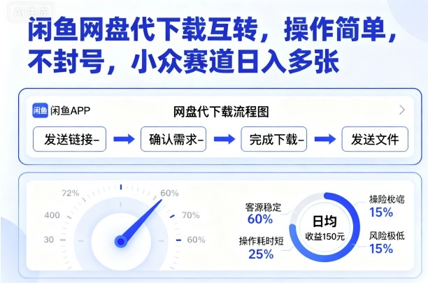 闲鱼网盘代下载互转，操作简单，不封号，小众赛道日入多张-日入300副业网