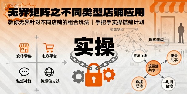 无界矩阵之不同类型店铺应用，教你无界针对不同类型店铺的组合玩法应用，手把手实操搭建计划-日入300副业网